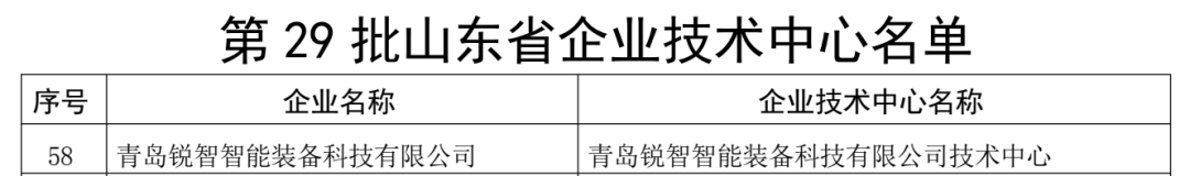喜報(bào)！銳智智能通過“山東省企業(yè)技術(shù)中心”認(rèn)定
